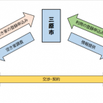 三原市は、遺品整理の際に家の不用品を処分するのに補助金があるのを知っていますか？